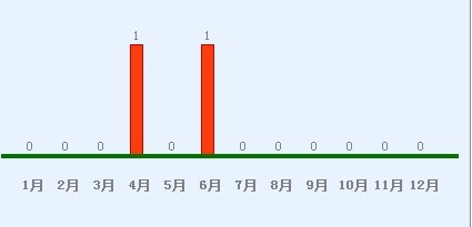 郑州青旅