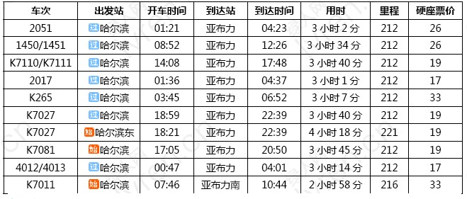 河南青旅,郑州青旅,东 北亚 布力